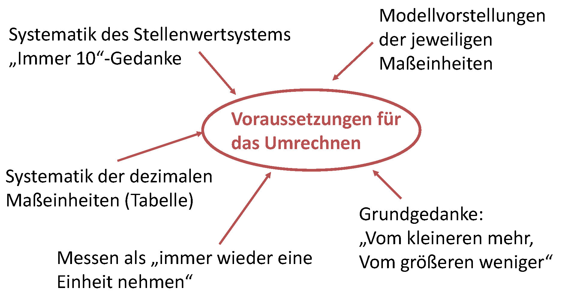 Größen Grafik 1