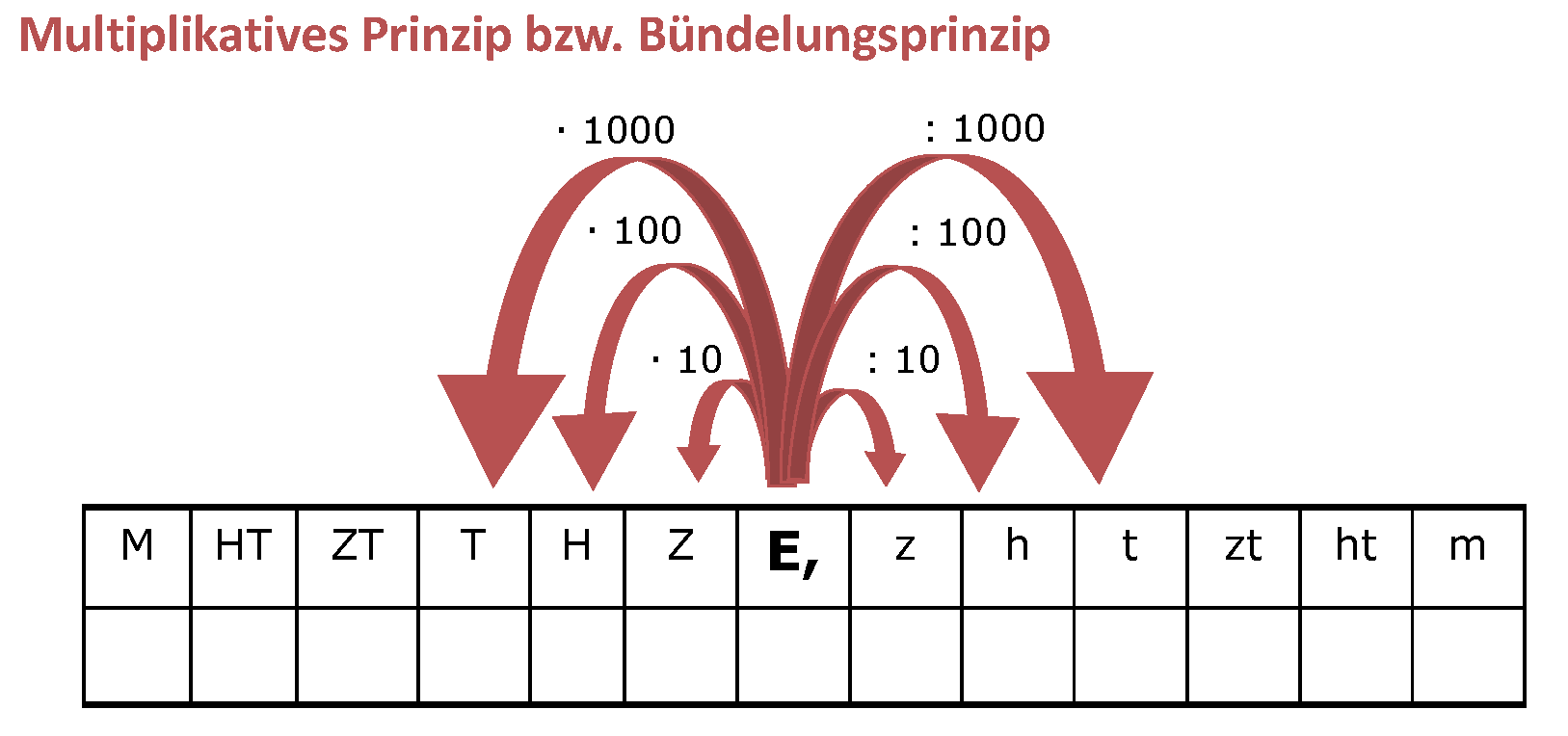 Größen Skriptum Grafik 2