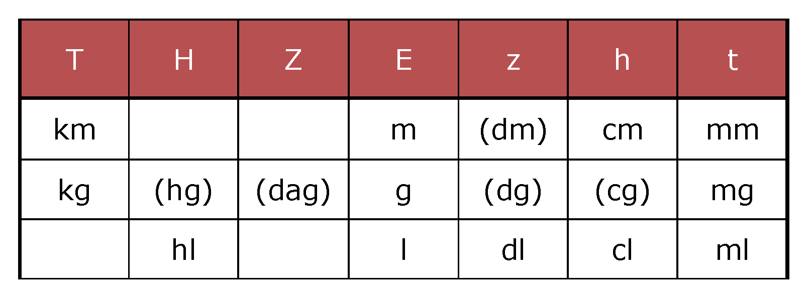 Größen Grafik 4